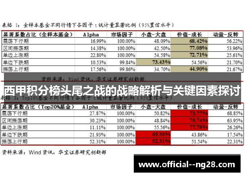 西甲积分榜头尾之战的战略解析与关键因素探讨 西甲积分榜头尾之战的战略解析与关键因素探讨