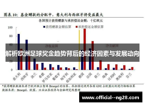 解析欧洲足球奖金趋势背后的经济因素与发展动向 解析欧洲足球奖金趋势背后的经济因素与发展动向