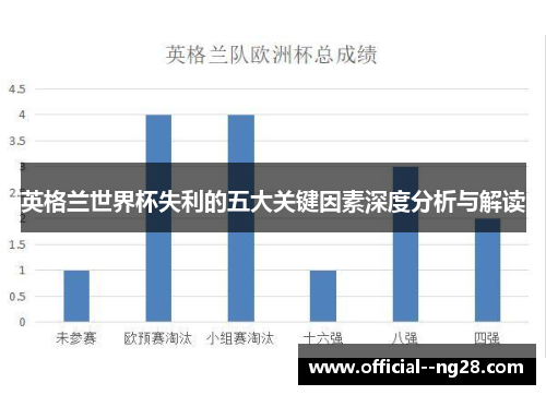 英格兰世界杯失利的五大关键因素深度分析与解读