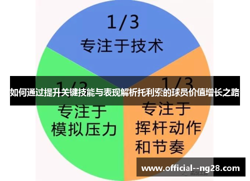 如何通过提升关键技能与表现解析托利索的球员价值增长之路 如何通过提升关键技能与表现解析托利索的球员价值增长之路