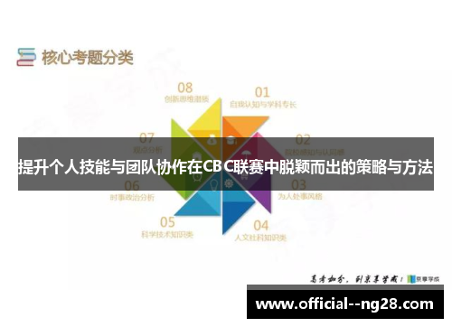 提升个人技能与团队协作在CBC联赛中脱颖而出的策略与方法 提升个人技能与团队协作在CBC联赛中脱颖而出的策略与方法