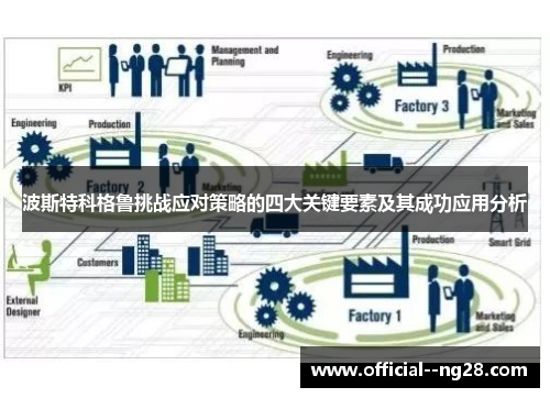 波斯特科格鲁挑战应对策略的四大关键要素及其成功应用分析